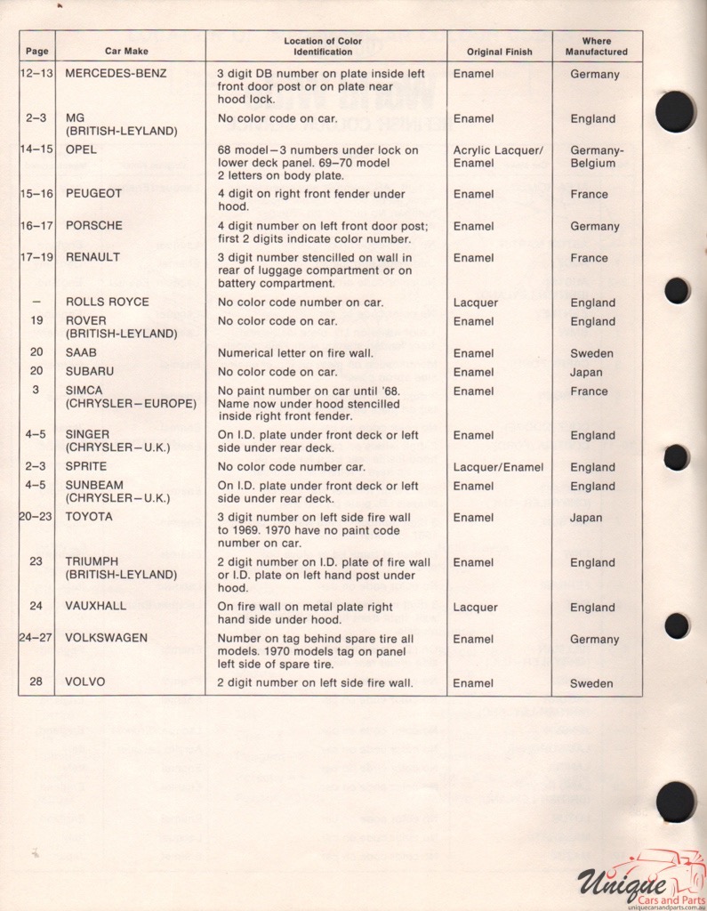 1971 Mercedes-Benz Paint Charts DuPont 4